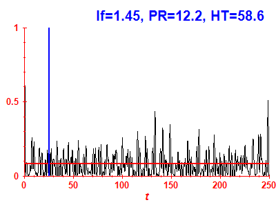 Survival probability